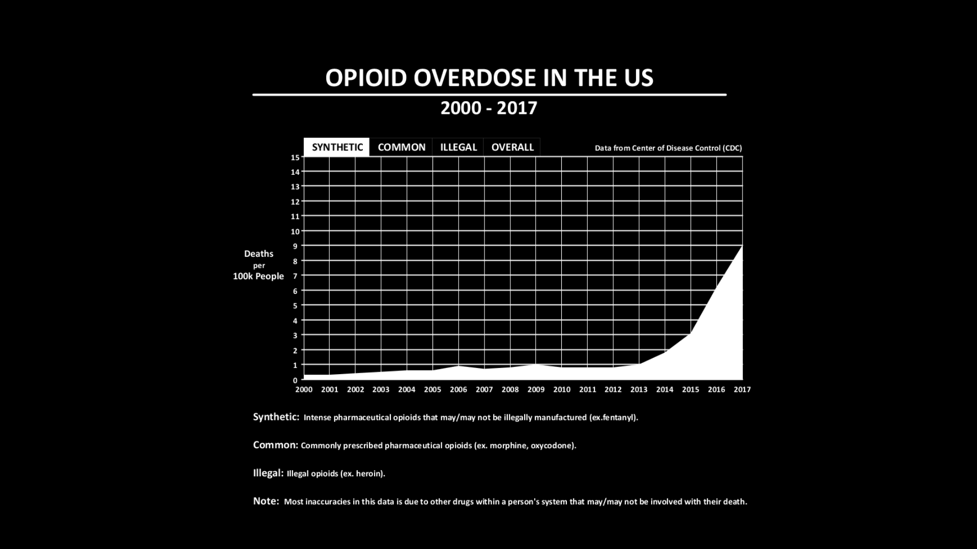 Opioid Overdose