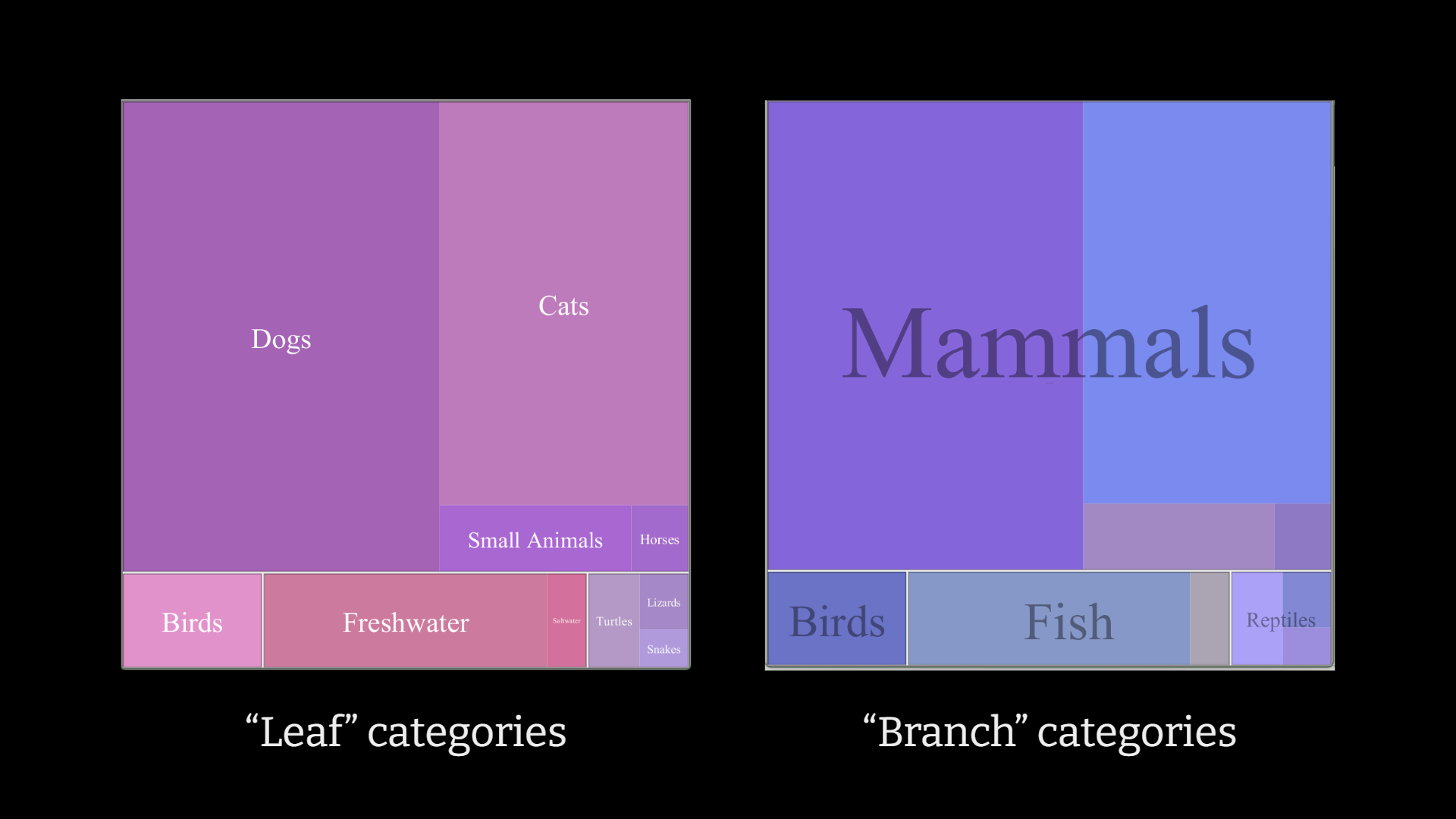 Pet Types in US Households (2019-2020)